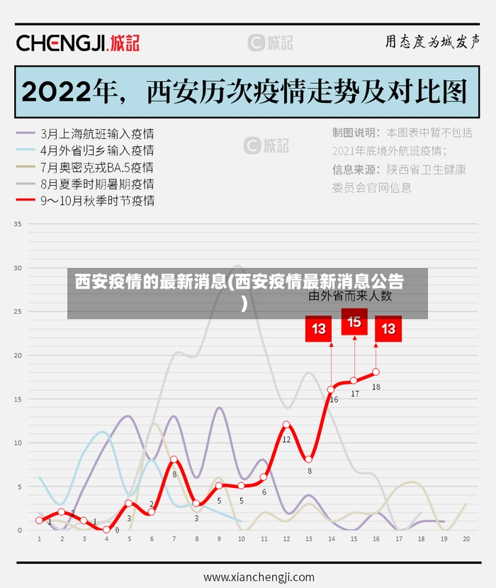 西安疫情的最新消息(西安疫情最新消息公告)