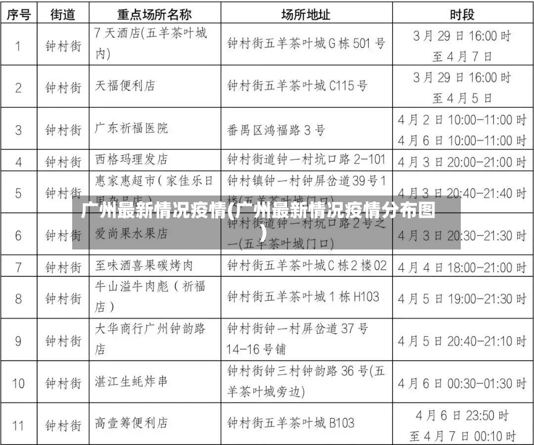 广州最新情况疫情(广州最新情况疫情分布图)