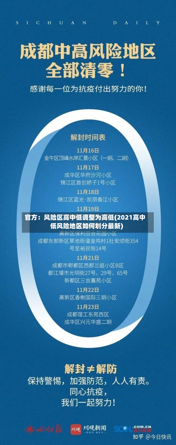 官方:风险区高中低调整为高低(2021高中低风险地区如何划分最新)-第2张图片