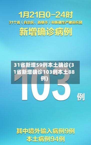 31省新增59例本土确诊(31省新增确诊103例本土88例)-第3张图片