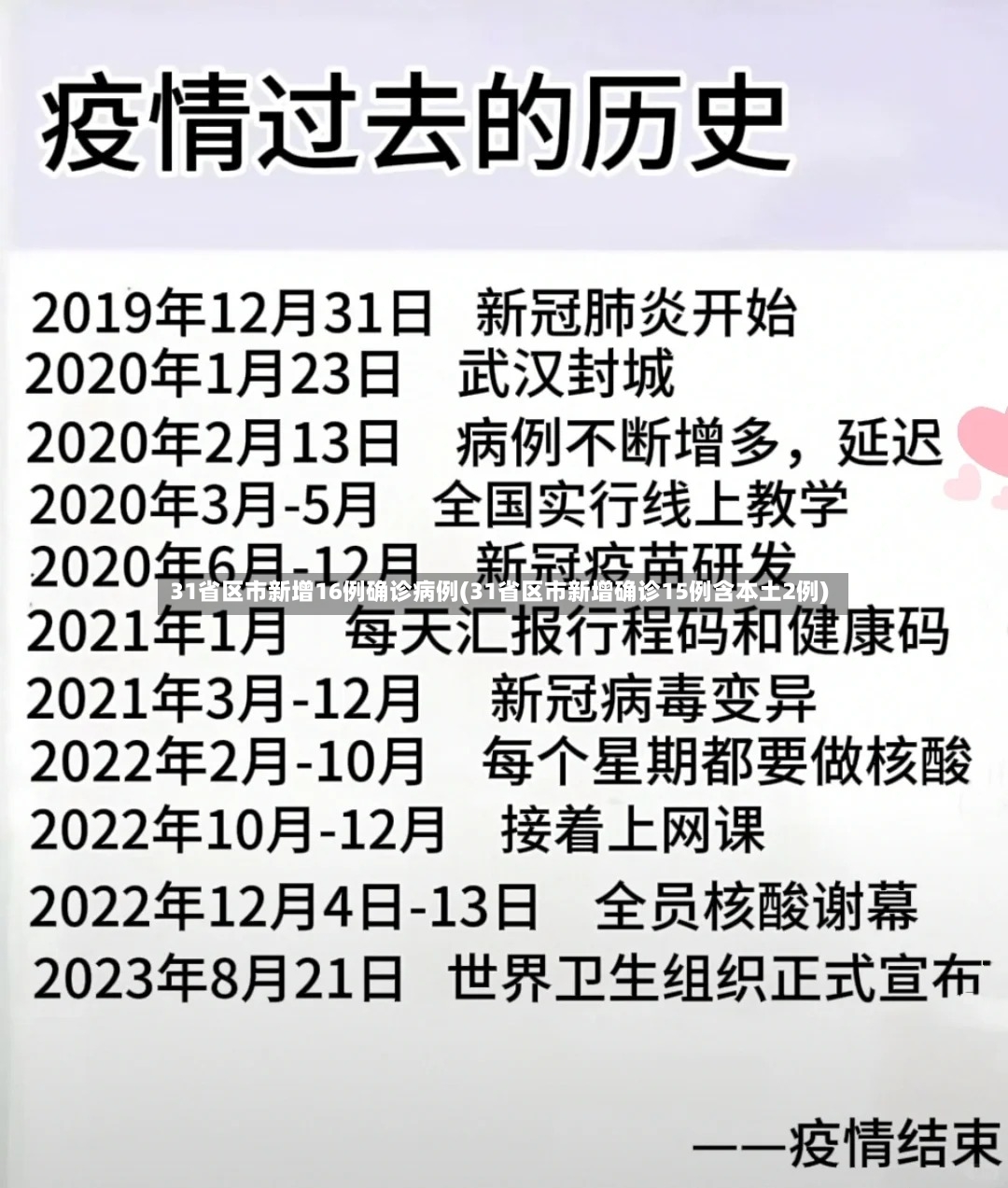 31省区市新增16例确诊病例(31省区市新增确诊15例含本土2例)-第2张图片
