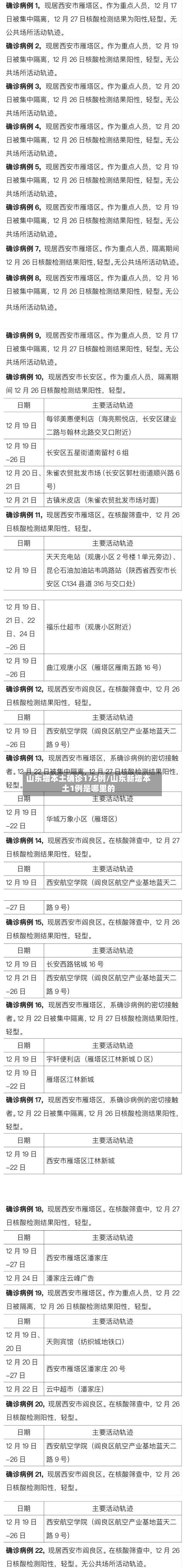 山东增本土确诊175例/山东新增本土1例是哪里的-第2张图片