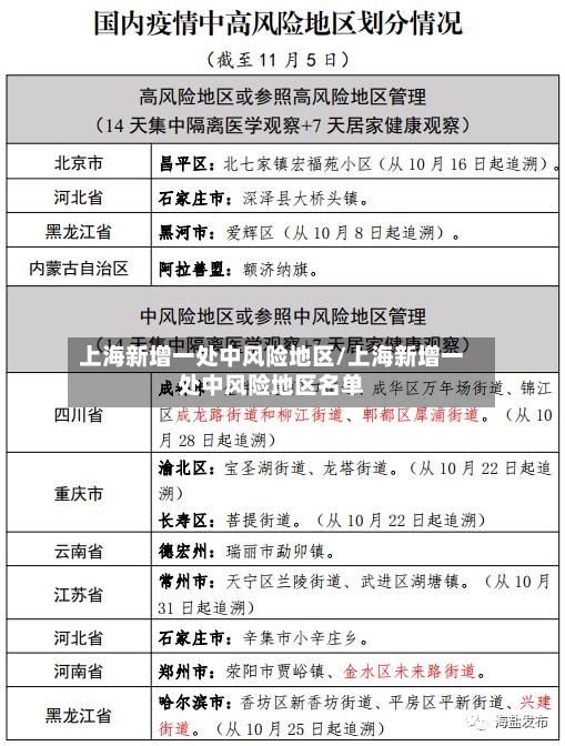 上海新增一处中风险地区/上海新增一处中风险地区名单