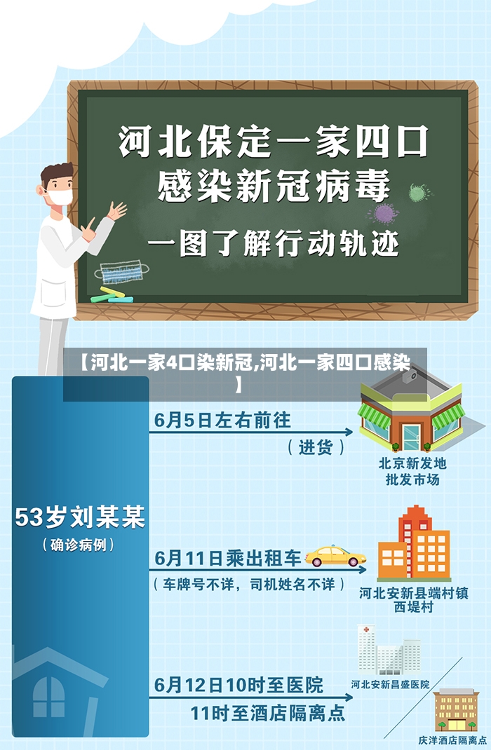 【河北一家4口染新冠,河北一家四口感染】-第3张图片