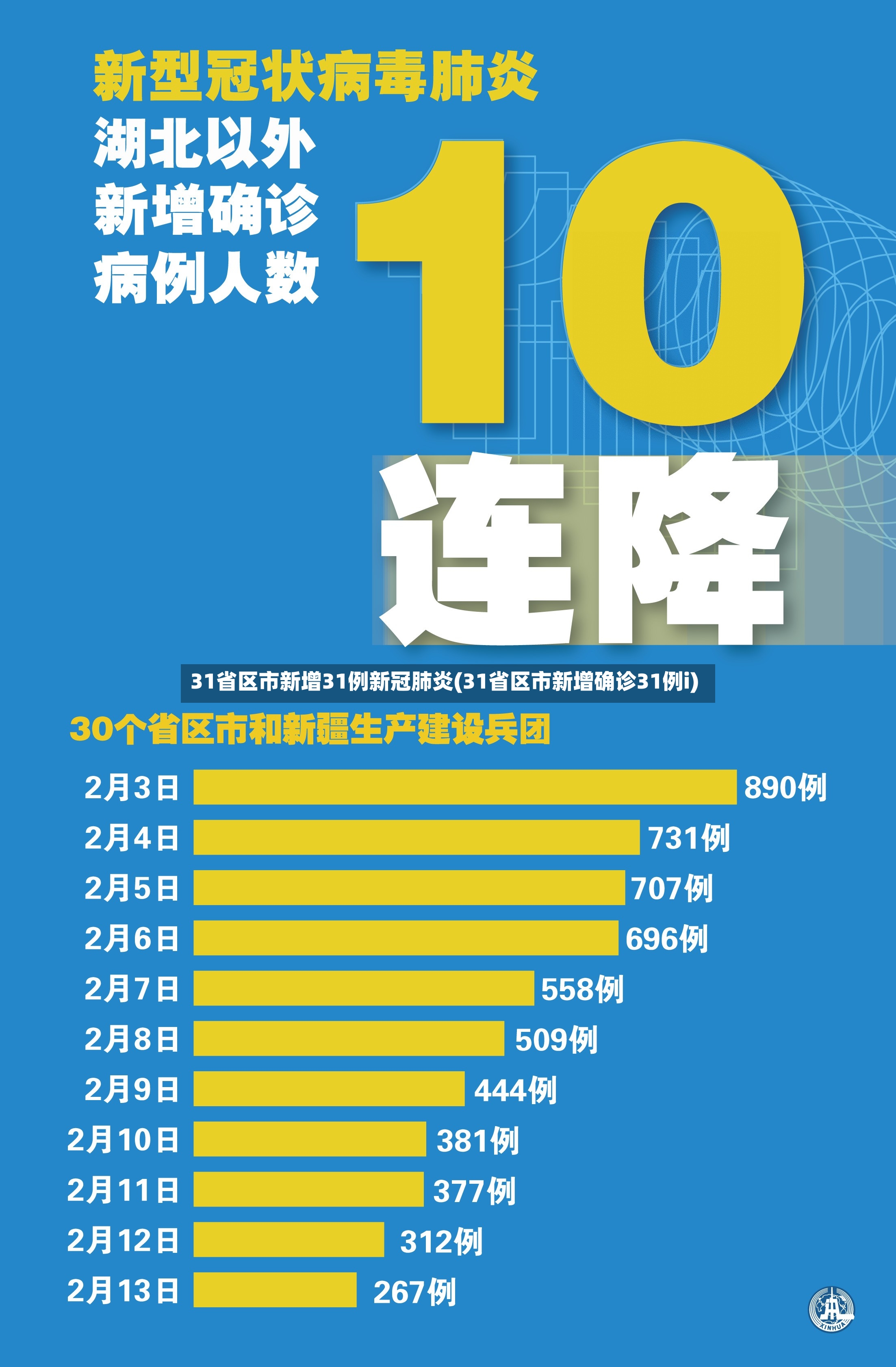 31省区市新增31例新冠肺炎(31省区市新增确诊31例i)-第3张图片