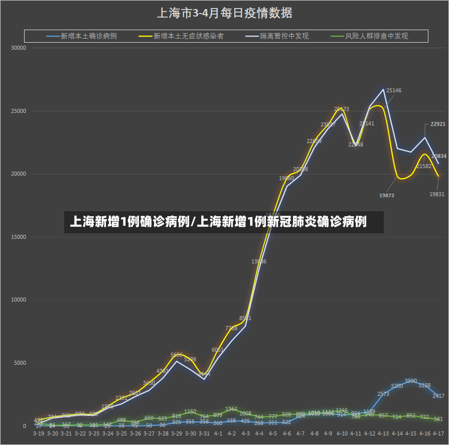 上海新增1例确诊病例/上海新增1例新冠肺炎确诊病例-第2张图片