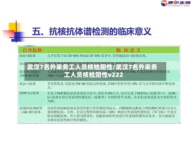 武汉7名外来务工人员核检阳性/武汉7名外来务工人员核检阳性v222