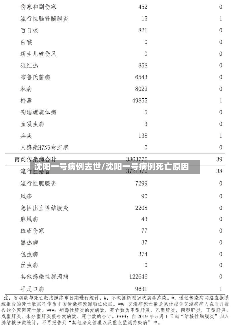 沈阳一号病例去世/沈阳一号病例死亡原因-第3张图片