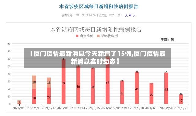 【厦门疫情最新消息今天新增了15例,厦门疫情最新消息实时动态】-第2张图片